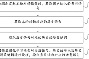 基于话题关键词引导的进行多轮对话方法及装置