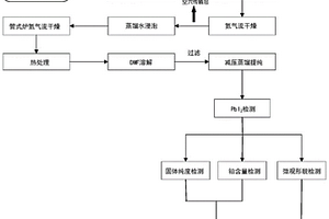 钙钛矿太阳电池中铅的回收方法