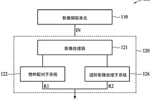 影像处理系统及其方法