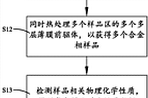 合金集流体的高通量筛选方法