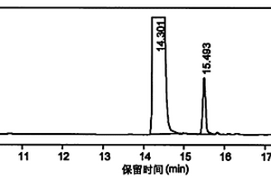利用水热技术由脂肪酸制备氨基酸的方法