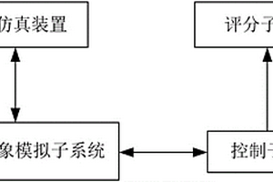 化工生产安全操作教学或竞赛系统