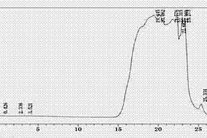 羊肚菌和牛肝菌复方粗多糖及制备方法和医用用途