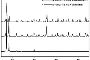 用于氯离子传感的金属有机框架材料及其制备方法