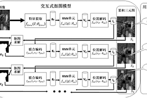 基于循环神经网络的交互式抠图方法