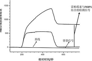 利用小分子微阵列实现靶标垂钓和表征的方法