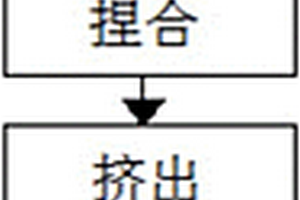 TX-GF-JH-3型废气净化吸附剂