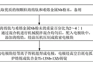 医用钛合金Ti-13Nb-13Zr铸锭及其制备方法