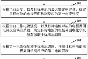 产热功率预测方法、装置、计算机设备和存储介质