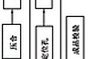 保证LED灯板背钻精度的设计方法