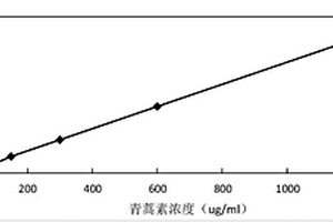 小儿复方鸡内金咀嚼片的鉴别和含量测定方法