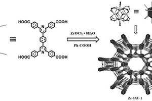 锆基金属有机框架材料及制备方法和应用