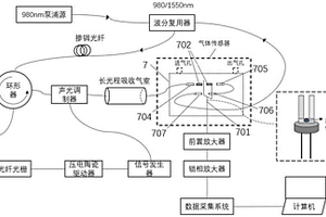 激光内腔双光谱石英增强型痕量气体传感系统及方法