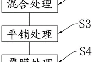 土壤污染修复方法