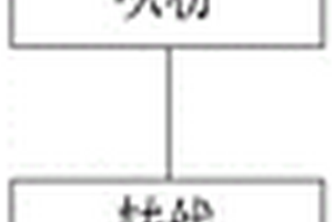 粉末涂装轮毂生产方法