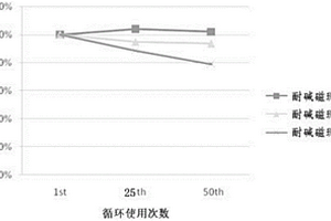 高载量耐碱蛋白A磁珠及其使用方法