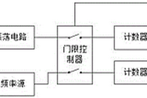 环境空气质量综合监测装置