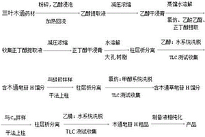 木通皂苷H及其制备方法
