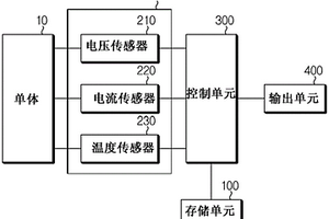 用于测试电池单体的性能的设备和方法