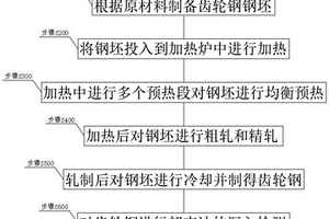 高温渗碳汽车齿轮钢及其生产工艺