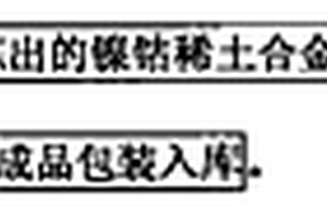 用稀土镍钴合金为原料生产贮氢合金