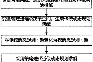 基于近似动态规划算法的配电网应急电源车调度方法