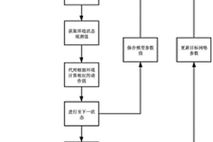 基于CT影像的心脏二尖瓣顶点的自动定位方法