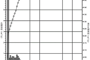 抗乙醇干扰甲烷传感器用纳米多孔碳材料及其制备方法