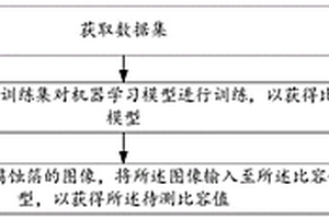 测定腐蚀箔比容值的方法