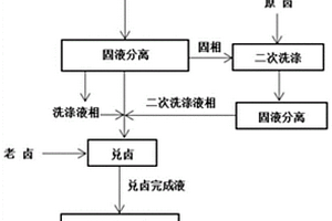 含钾尾盐中钾的高效回收方法