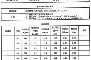 绿色循环保级6系高成型汽车板生产方法