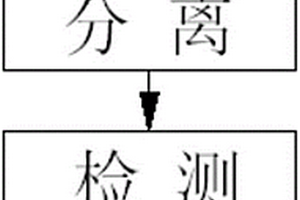 硫酸氨基葡萄糖氯化钠（钾）盐的鉴别方法