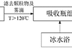 测试湿法脱硫净烟气中水溶性离子浓度的装置及方法