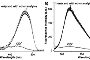 吡咯-部花菁衍生物荧光探针及其制备方法和应用