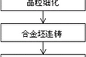 ZL114A焊丝线杆的连铸连轧方法