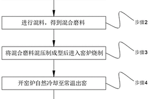 连铸连轧高温钢坯表面处理用重负荷砂轮的制作方法