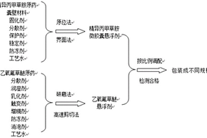乙氧氟草醚和精异丙甲草胺的微胶囊悬浮剂及其制备方法