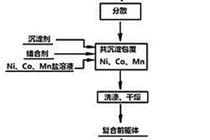 采用废旧钴酸锂电池制备高电压正极材料的方法