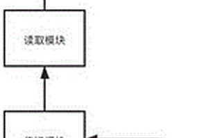 基于图神经网络的分子性质预测方法