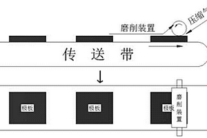燃料电池单极板表面处理的方法