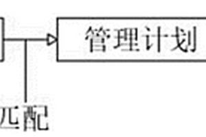 多层次皮肤整合性管理方法