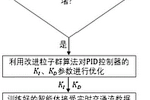 融合多模型与数据驱动的瓶颈路段交通流控制方法
