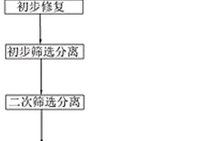 土壤重金属污染生态修复方法