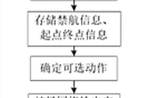 基于海流预测模型的路径规划方法