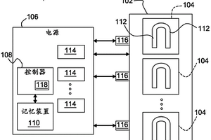 用于监测和控制硅棒温度的方法和系统