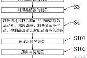 吴茱萸及其炮制品中成分含量的测定方法