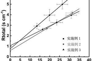 测量燃料电池催化层中碳载体对氧气传质影响特征的方法