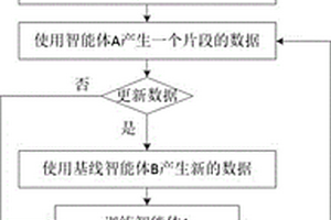 基于目的地运动预测的飞行器引导迁移学习训练算法