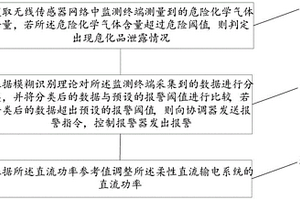 基于无线传感器网络的危化品探测方法、装置及存储介质