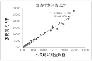 神经元特异性烯醇化酶（NSE）测定试剂盒